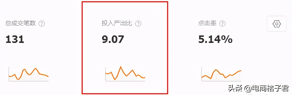 淘寶賣家如何改善開直通車一直虧錢的難題，實操帶你進行優化調整