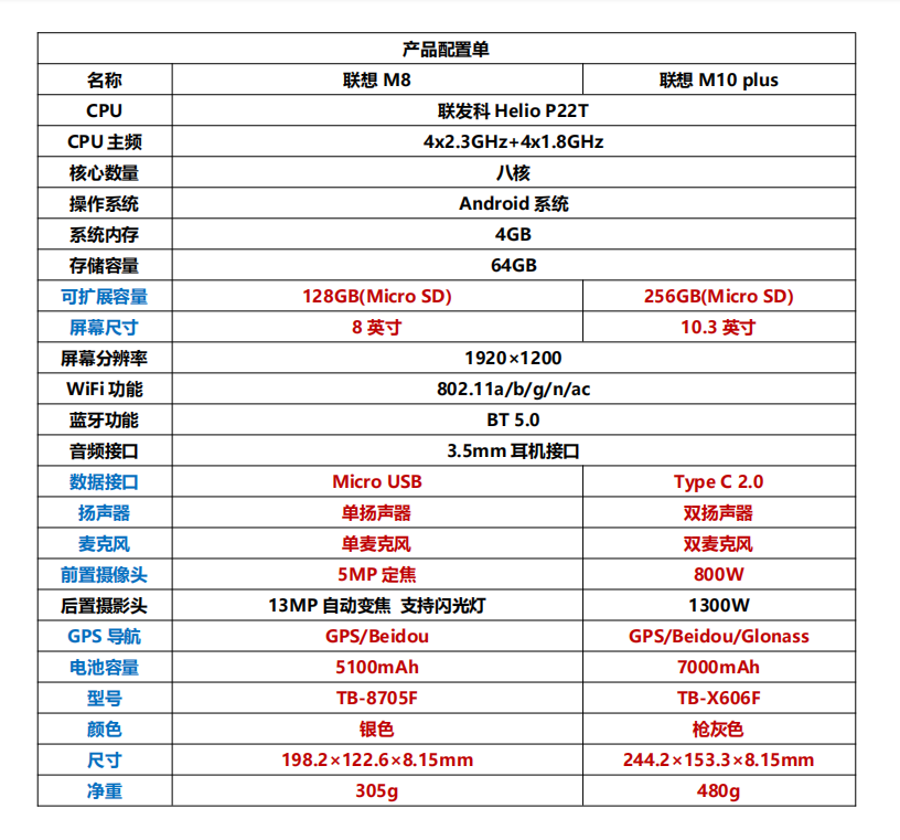 4232cb0ba40f400d982a86a227cb9220?from=pc