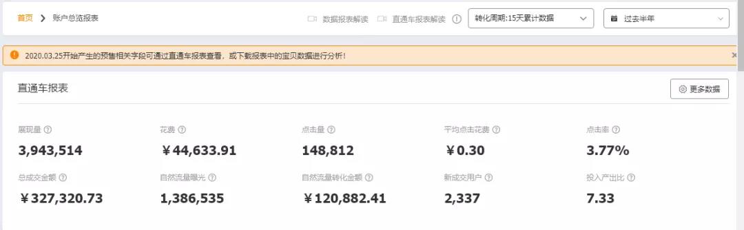 如何開好淘寶直通車？做好這6個方面，不再為流量發愁、痛苦