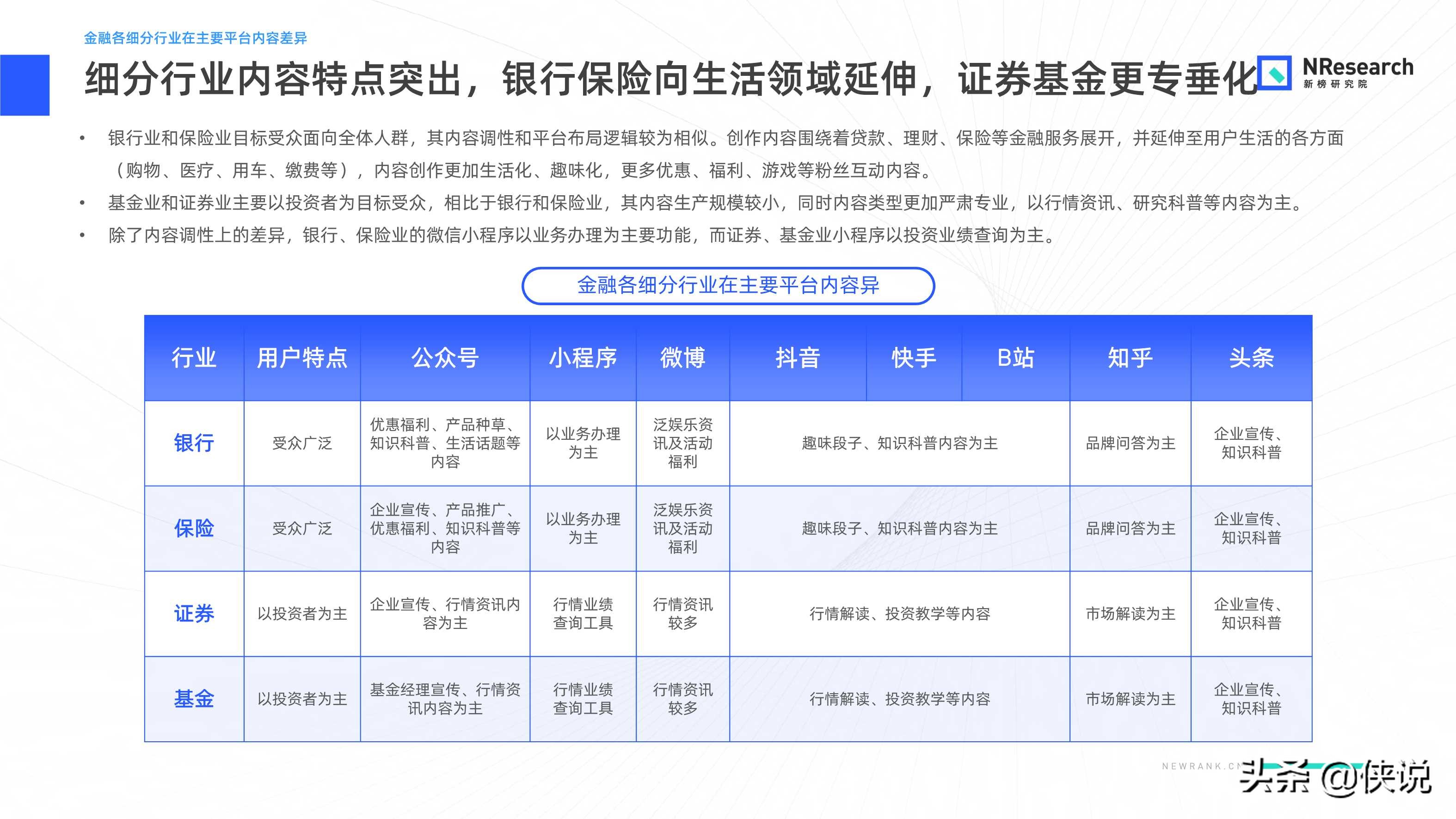 金融行業新媒體內容生態建設分析報告