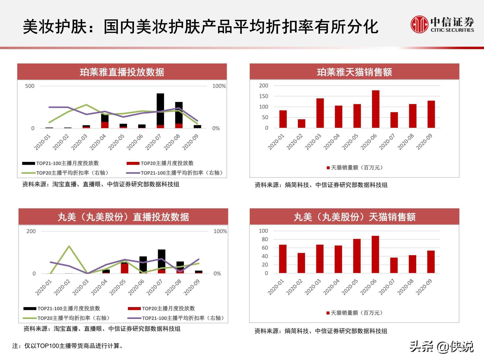 淘寶直播“帶貨矩陣”月度跟蹤報告：高補貼高折扣預熱雙十一