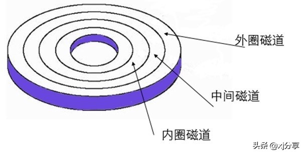 迅雷下載速度卡？原來是你在作怪