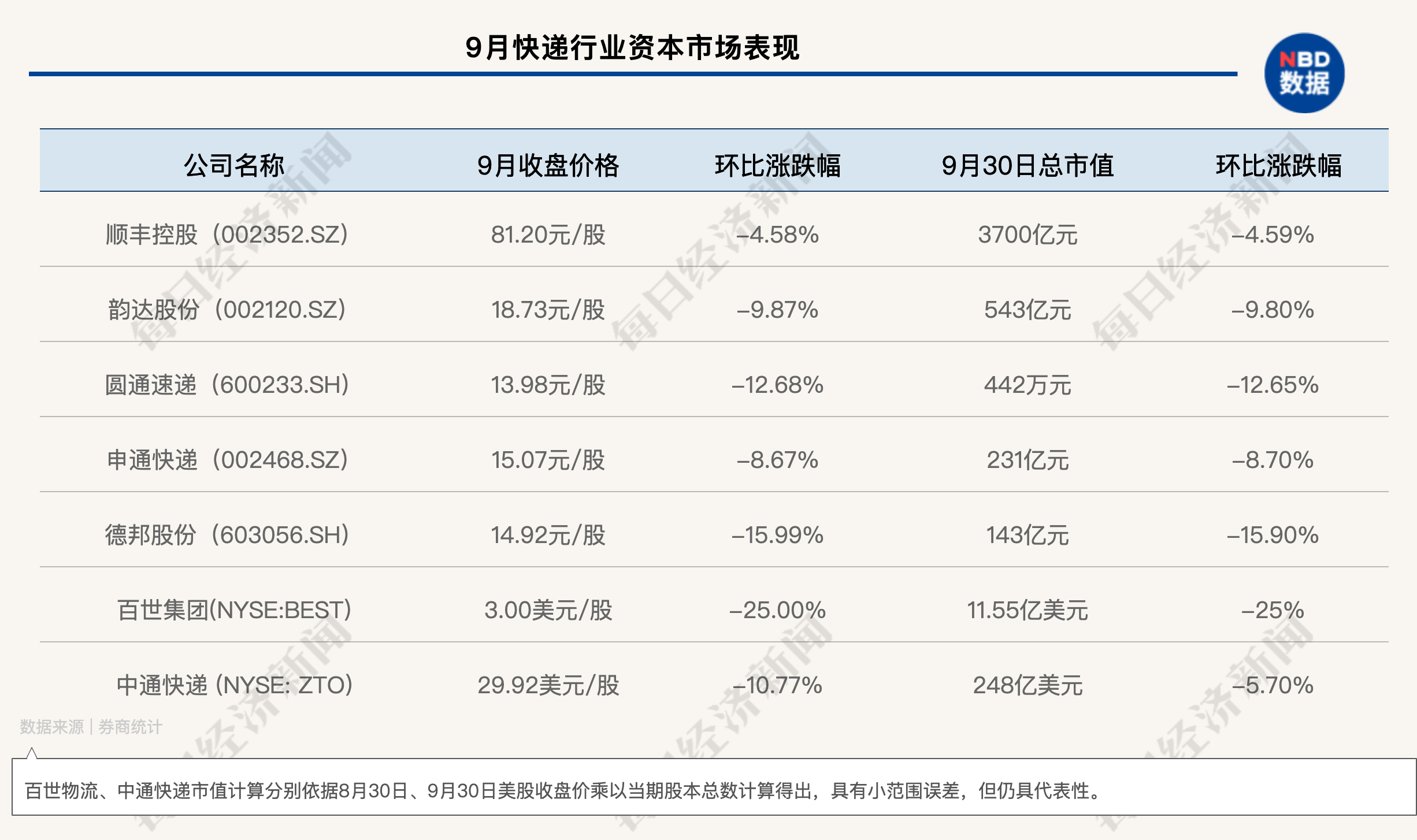 中國快遞物流健康監測報告 | 虛假簽收投訴居高 上市公司低價競爭不減反增