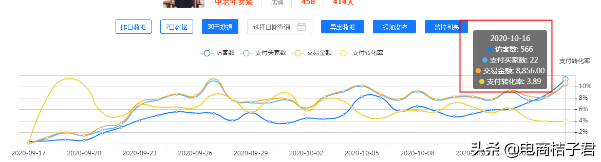 淘寶賣家如何改善開直通車一直虧錢的難題，實操帶你進行優化調整