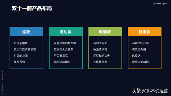 雙十一前奏店鋪產品規劃布局