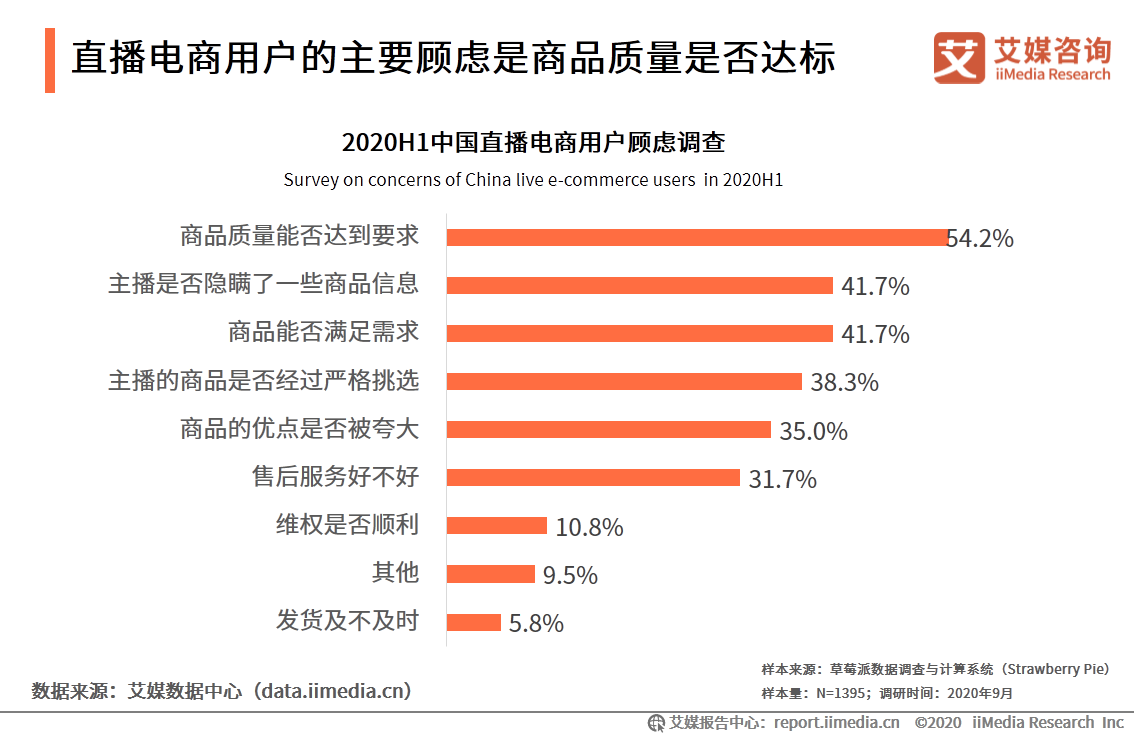 2020上半年中國直播電商市場研究報告