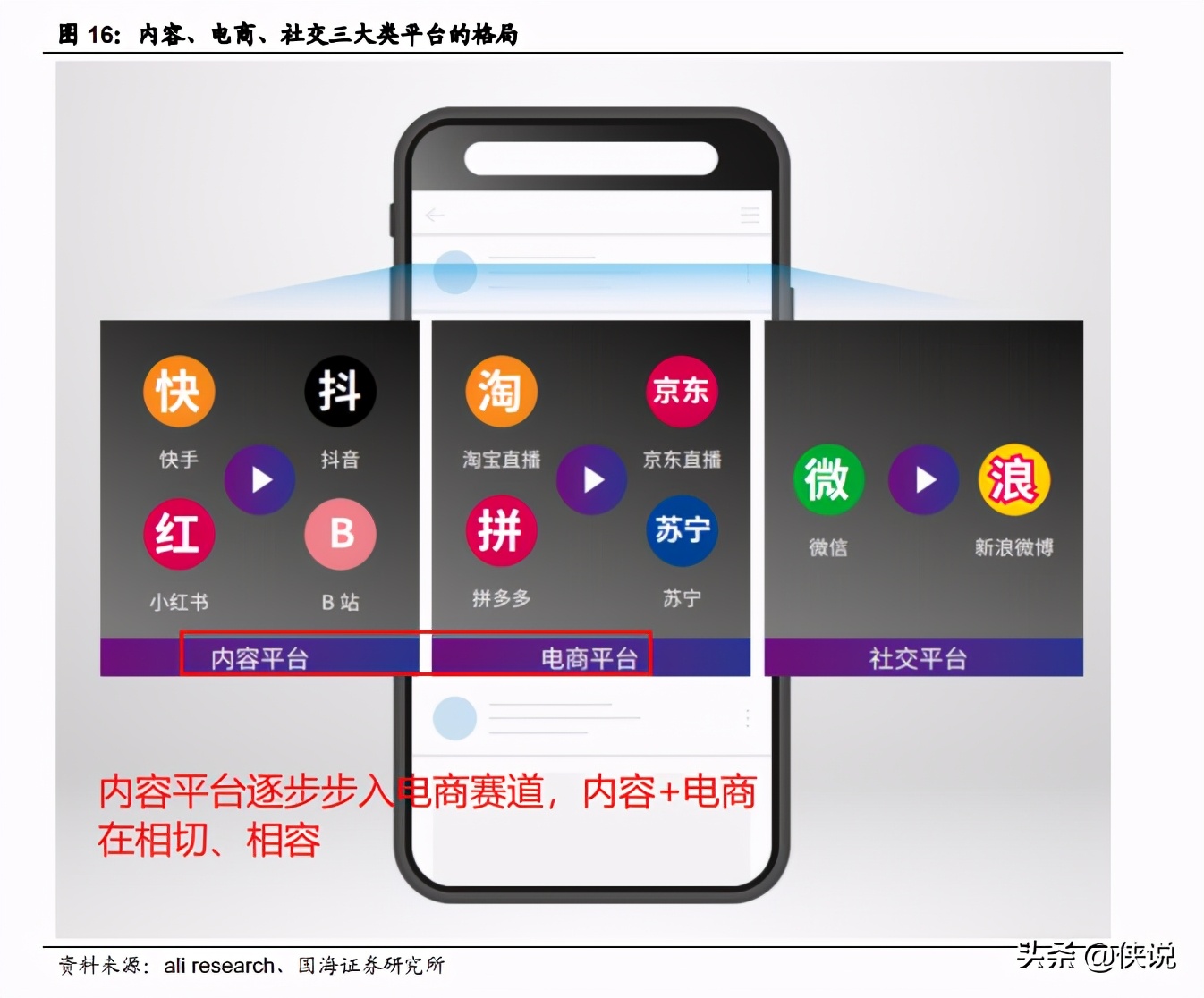 字節跳動產業鏈之直播電商篇(34頁)