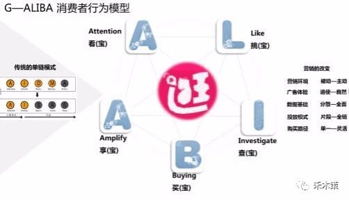 什么是運營？數據分析是運營嗎？數據分析的8個模型是哪些？