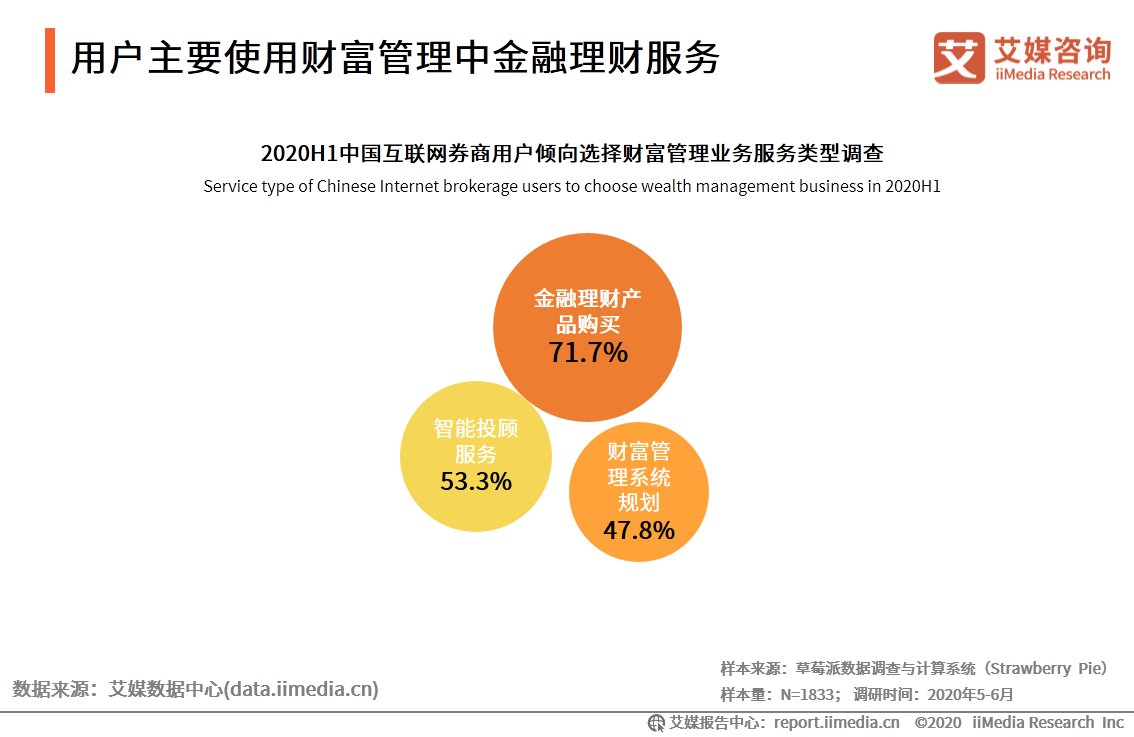 艾媒咨詢|2020年中國互聯網證券行業發展狀況研究報告