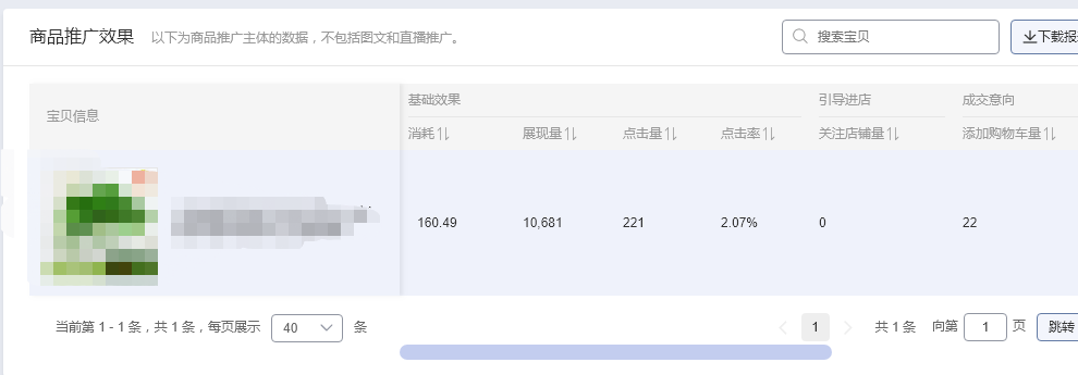 淘寶店鋪推廣三大技巧，教你輕松引爆手淘首頁流量