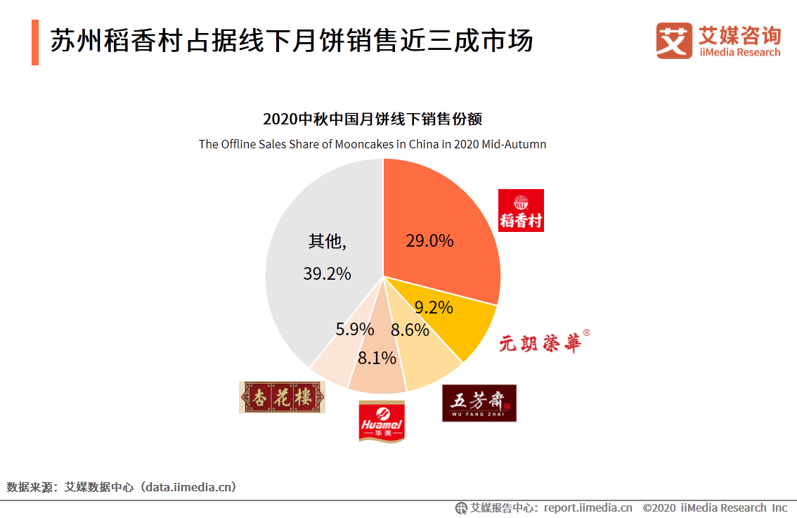2020年中國月餅市場與消費者行為研究報告
