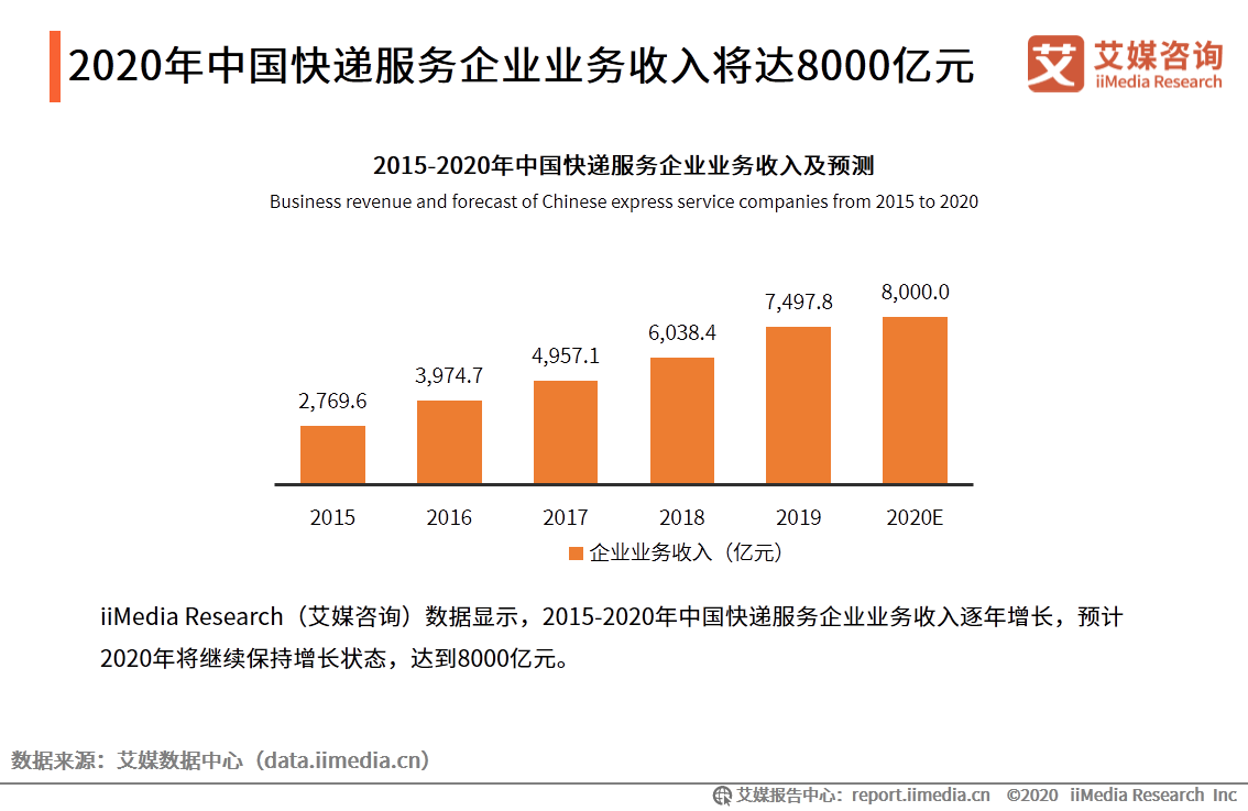 2020年8-10月中國快遞物流行業輿情監測報告