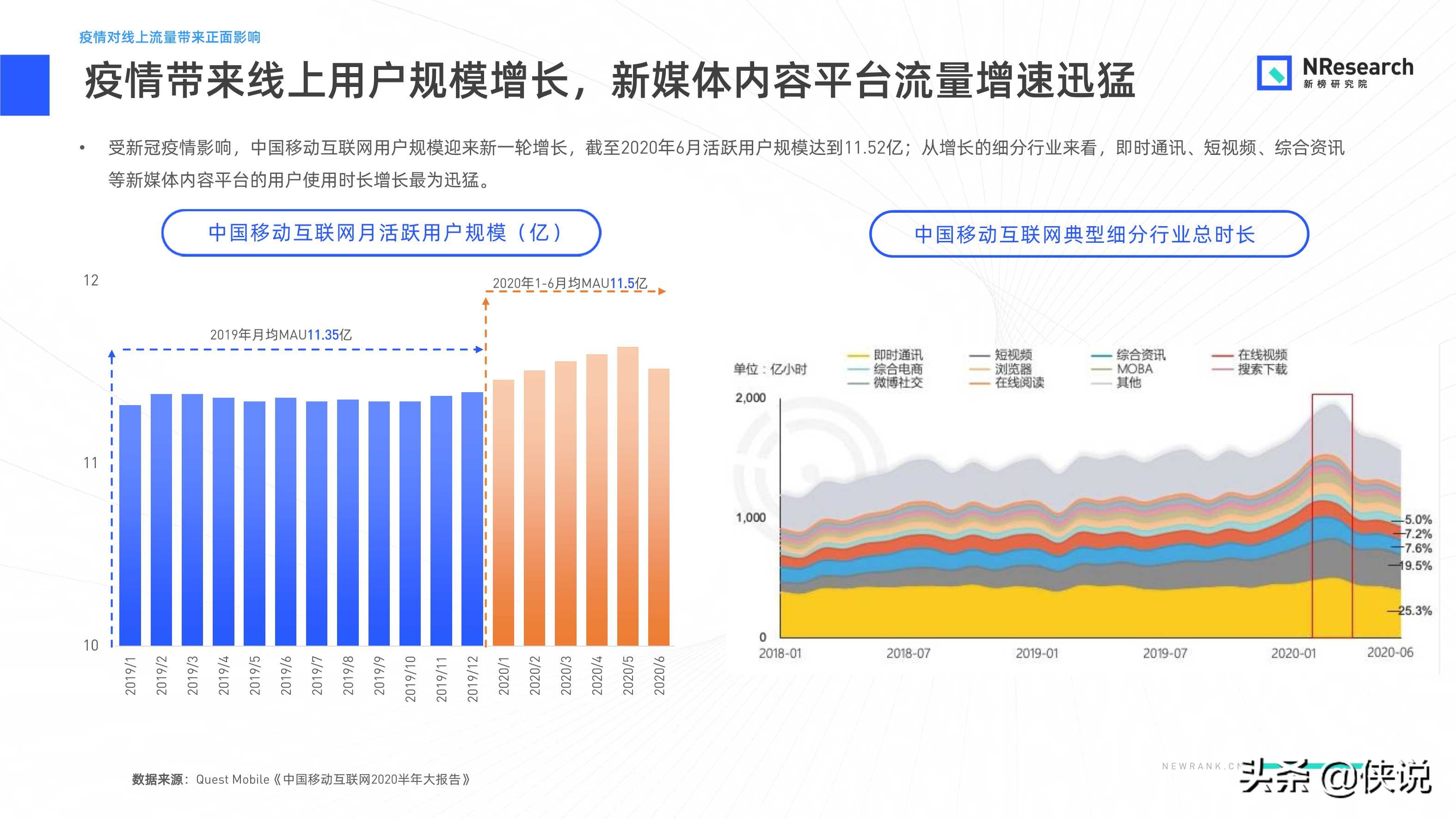 金融行業新媒體內容生態建設分析報告