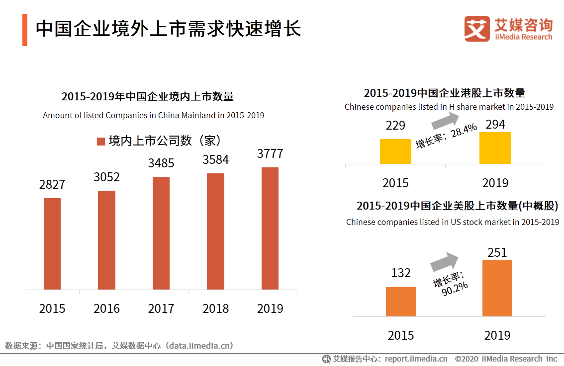艾媒咨詢|2020年中國互聯網證券行業發展狀況研究報告