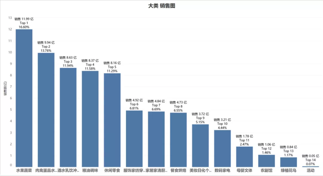 調味品行業：如何跟上“社區團購”的步伐？