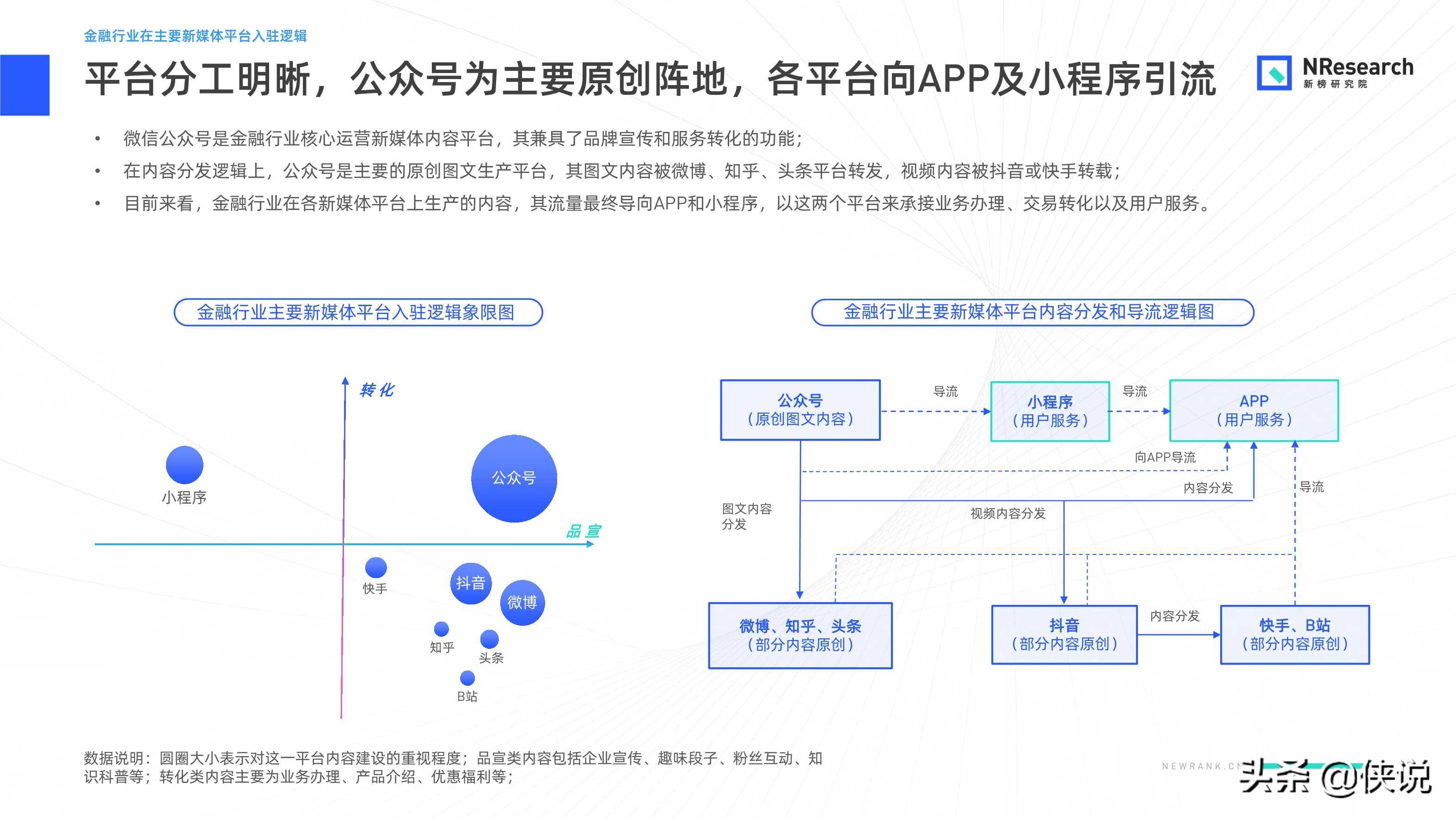 金融行業新媒體內容生態建設分析報告