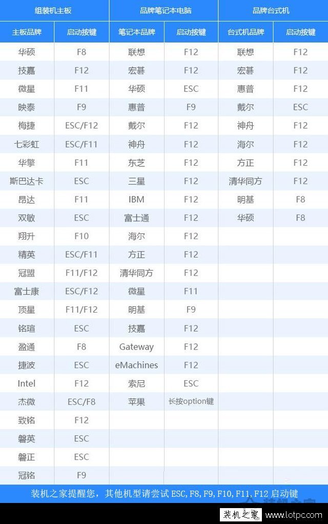 微PE裝Win10詳細教程 手把手教你UEFI+GPT方式安裝Win10系統教程