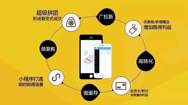 “雙11”來臨，電商該怎么玩？分享五大增漲攻略，玩轉小程序私域流量！