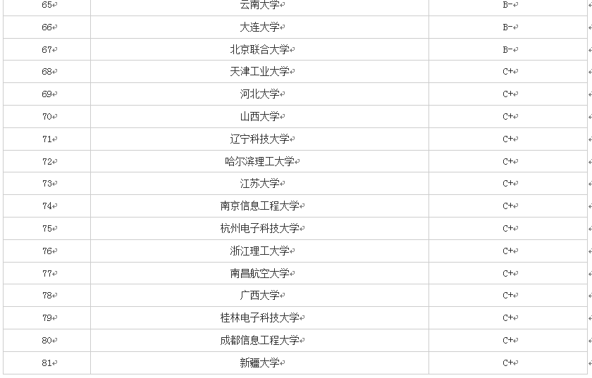 2019年報考——帶你認識軟件工程