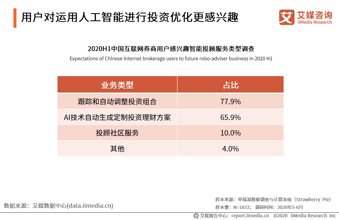 艾媒咨詢|2020年中國互聯網證券行業發展狀況研究報告