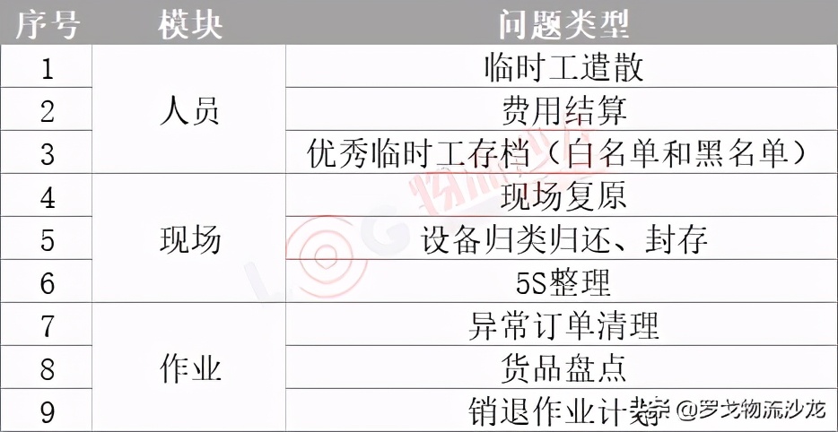 揭秘：雙十一大促活動下，物流的籌備與管控