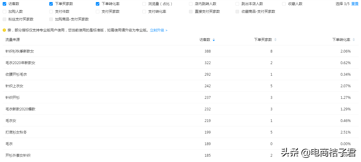 淘寶賣家如何改善開直通車一直虧錢的難題，實操帶你進行優化調整