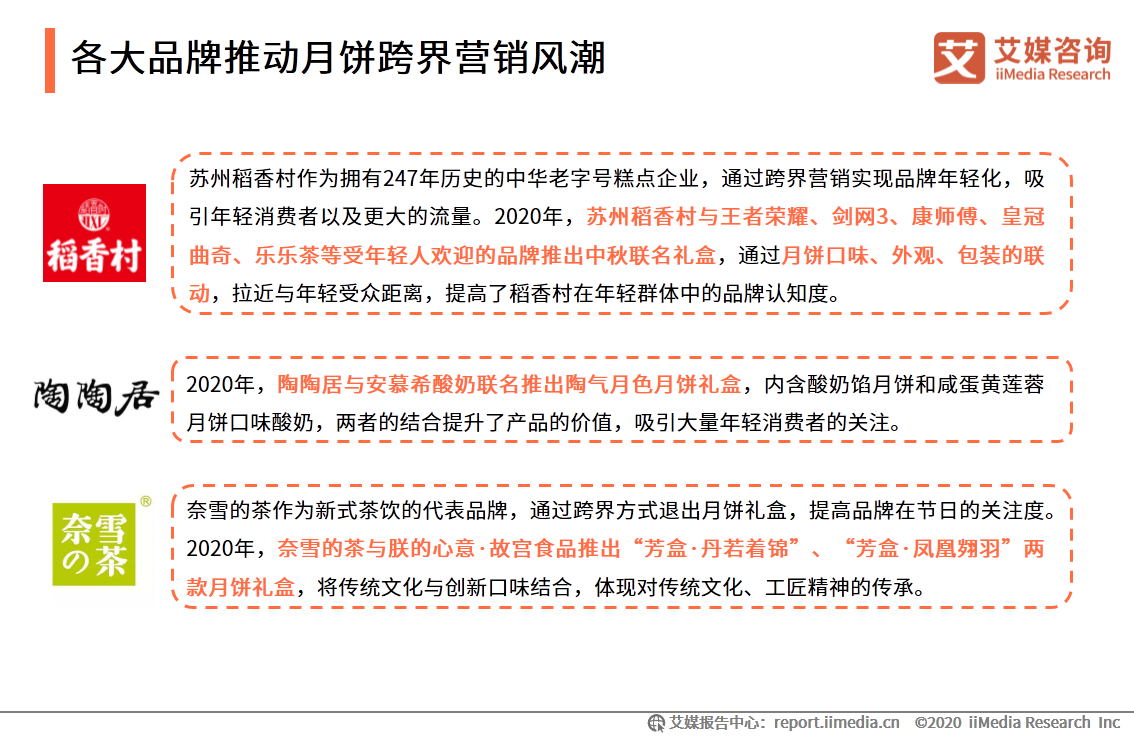 2020年中國月餅市場與消費者行為研究報告