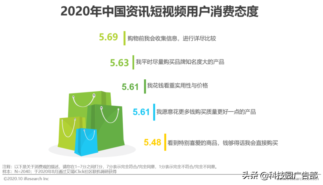2020年中國資訊短視頻市場洞察白皮書