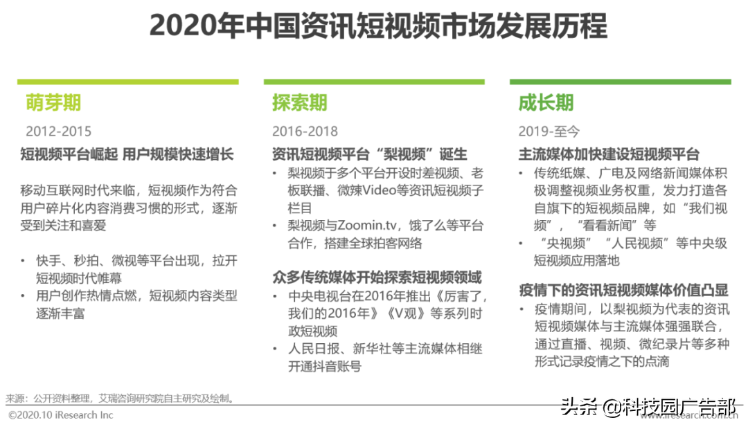 2020年中國資訊短視頻市場洞察白皮書