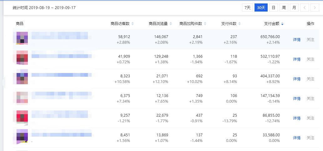 淘寶店鋪推廣三大技巧，教你輕松引爆手淘首頁流量