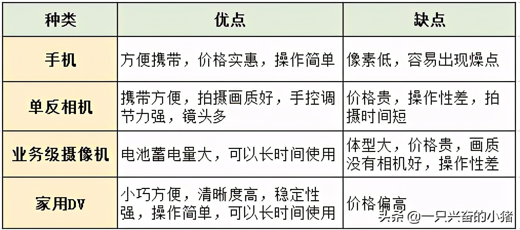 短視頻拍攝技巧盤點：3大視頻拍攝與剪輯方法，新手必備