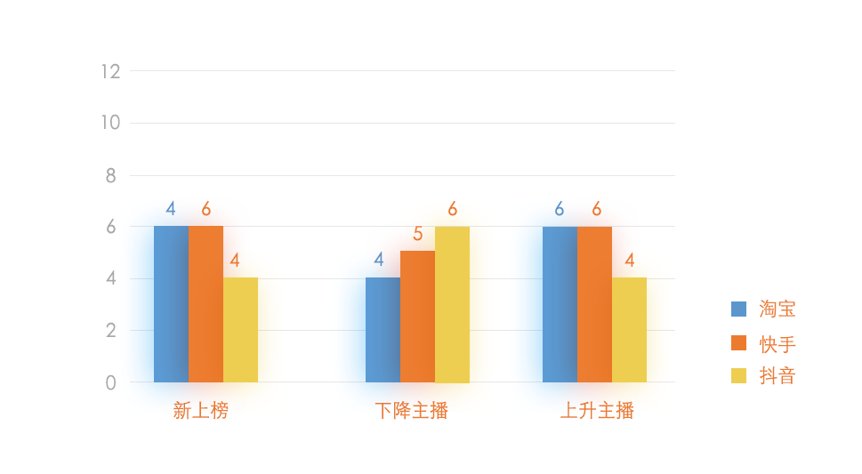 9月全網直播帶貨排行榜：雙十一前的最后一戰