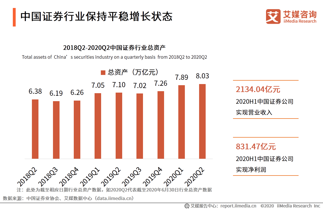 艾媒咨詢|2020年中國互聯網證券行業發展狀況研究報告