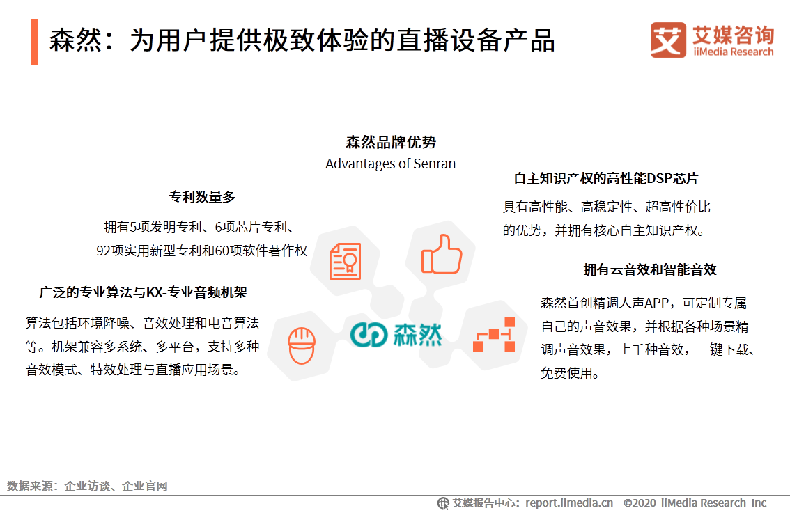 中國短視頻/直播聲卡設備領域應用發展白皮書