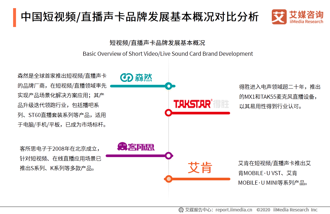 中國短視頻/直播聲卡設備領域應用發展白皮書