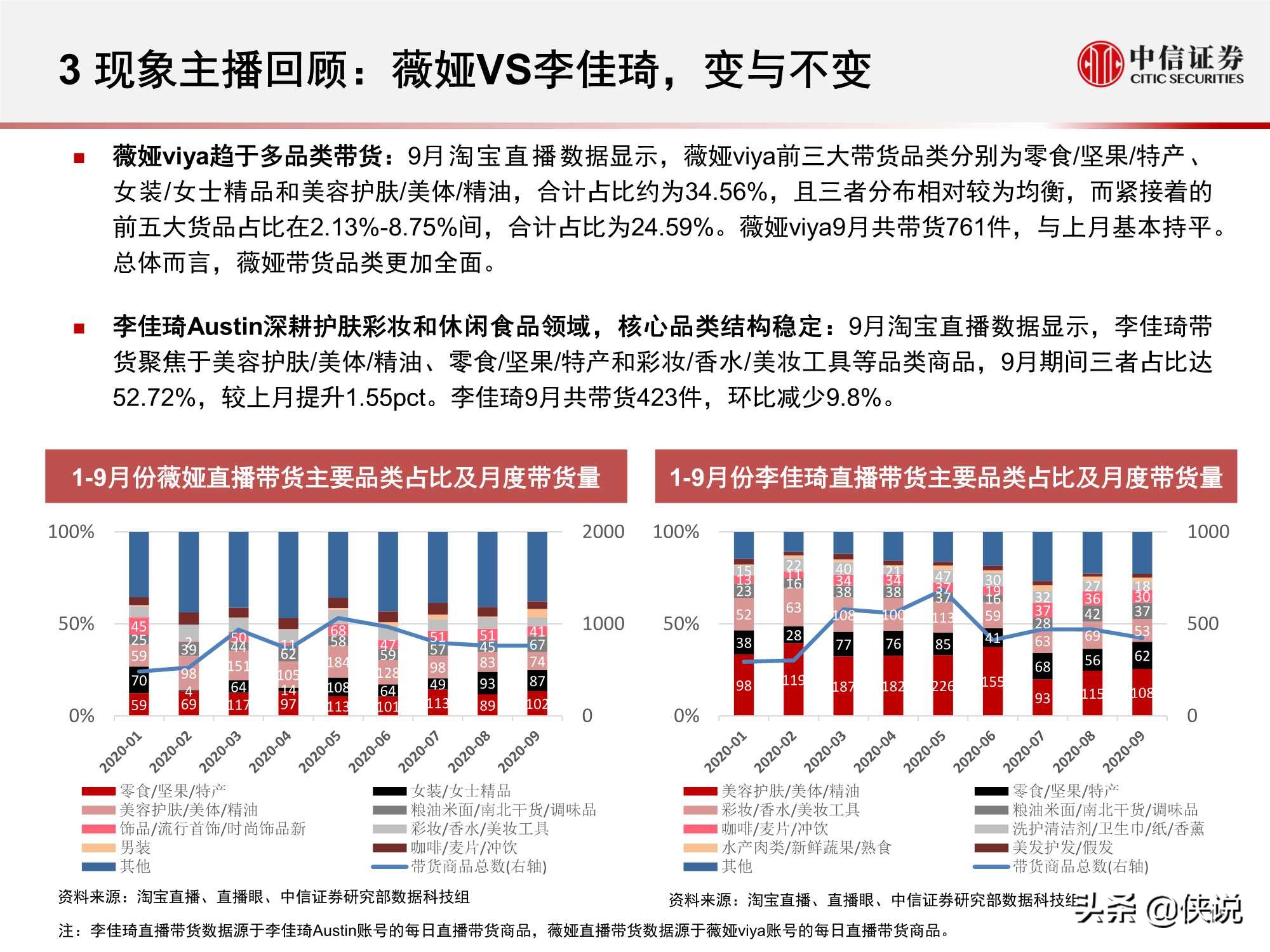 淘寶直播“帶貨矩陣”月度跟蹤報告：高補貼高折扣預熱雙十一