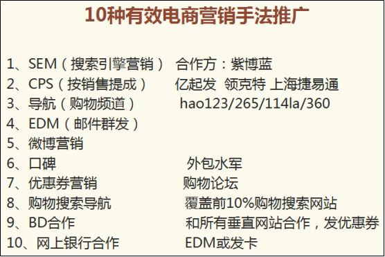 十種最有效的推廣手段介紹