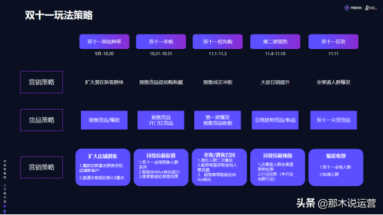 雙十一前奏店鋪產品規劃布局