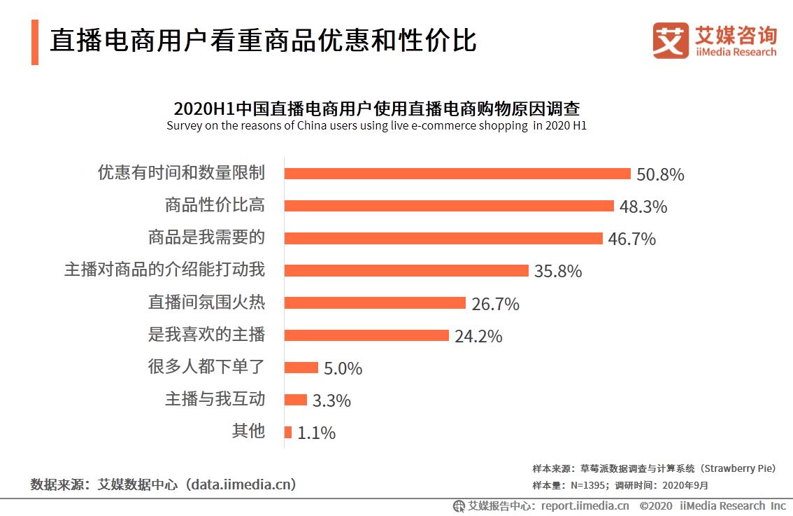 2020上半年中國直播電商市場研究報告