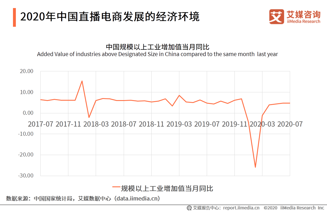 2020上半年中國直播電商市場研究報告