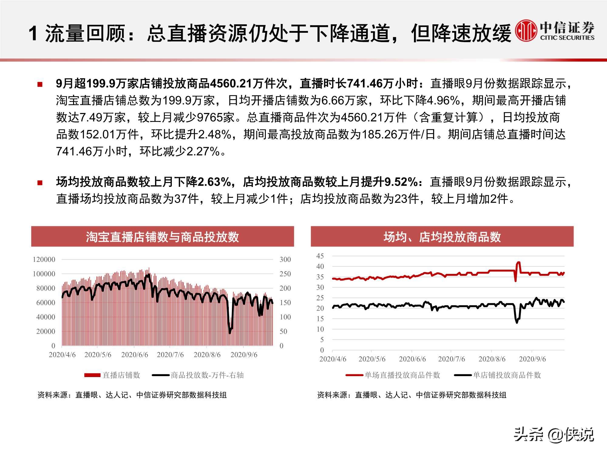 淘寶直播“帶貨矩陣”月度跟蹤報告：高補貼高折扣預熱雙十一