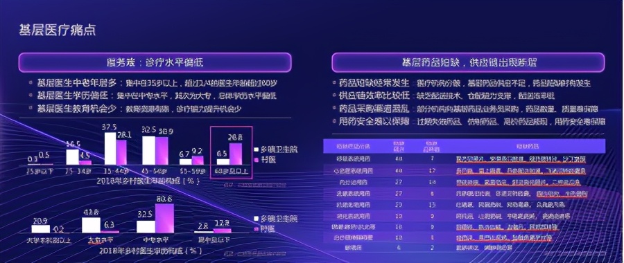 加速健康產業數字化轉型，京東健康攜合作伙伴共贏