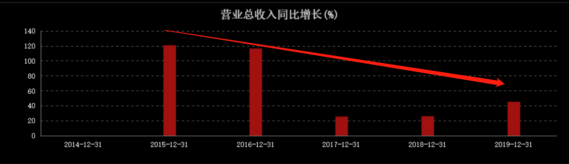 五年時間，從小店做到360億堅果巨頭，風口過后股價暴跌40%
