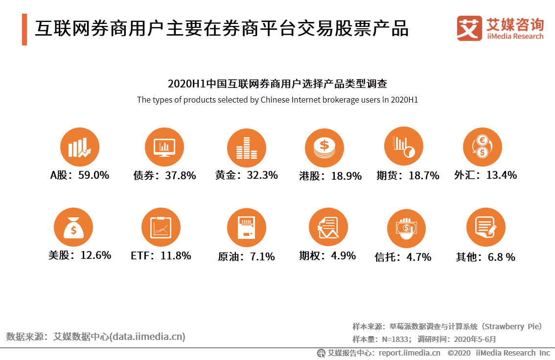 艾媒咨詢|2020年中國互聯網證券行業發展狀況研究報告