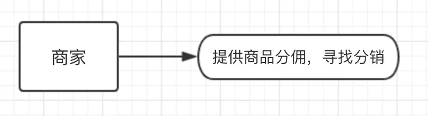 淘寶客的發展以及引流推廣方式
