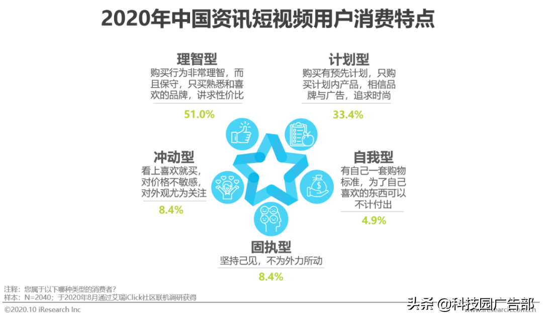 2020年中國資訊短視頻市場洞察白皮書