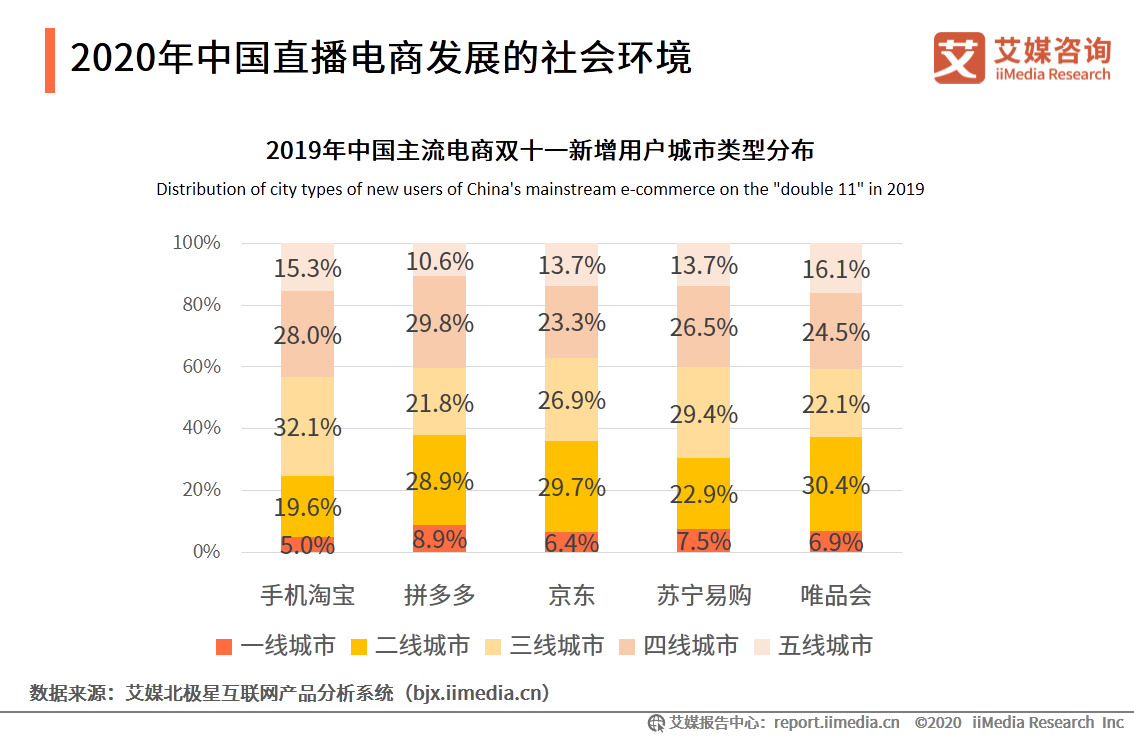 2020上半年中國直播電商市場研究報告