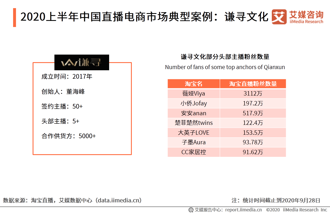 2020上半年中國直播電商市場研究報告