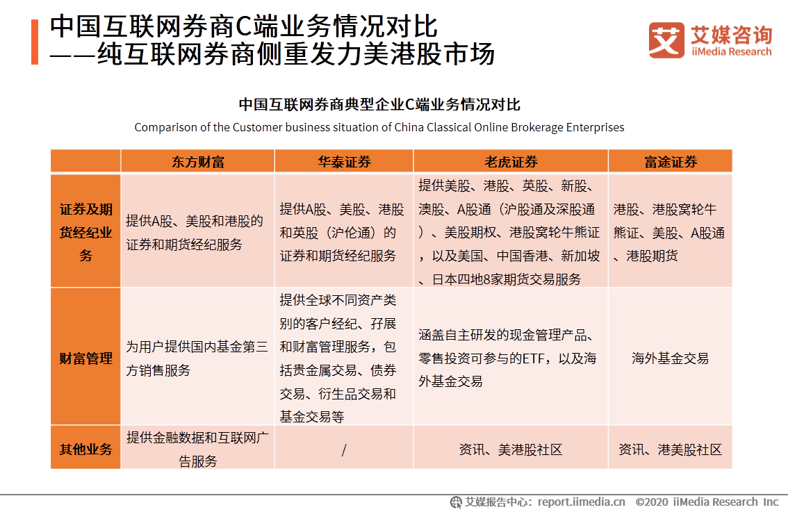 艾媒咨詢|2020年中國互聯網證券行業發展狀況研究報告