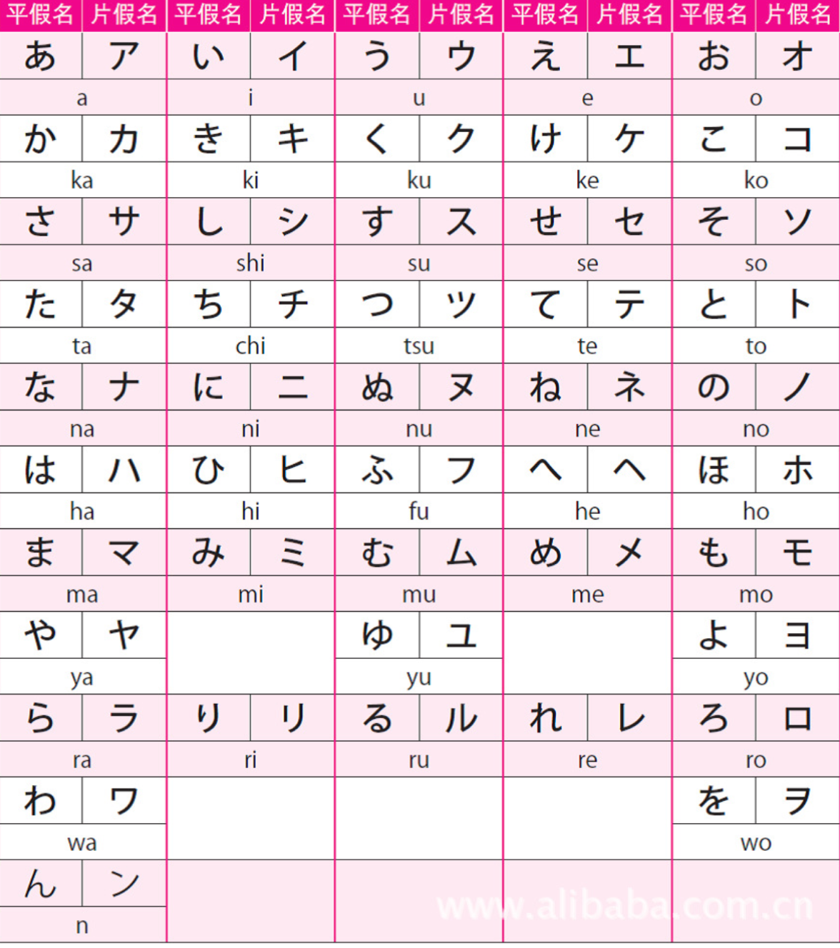 干貨：如何使用日語輸入法打字？一看就會